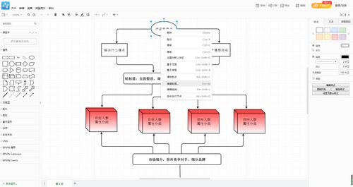 流程圖軟件選擇與產品流程圖繪制方法分享——以杭州軟件開發為例